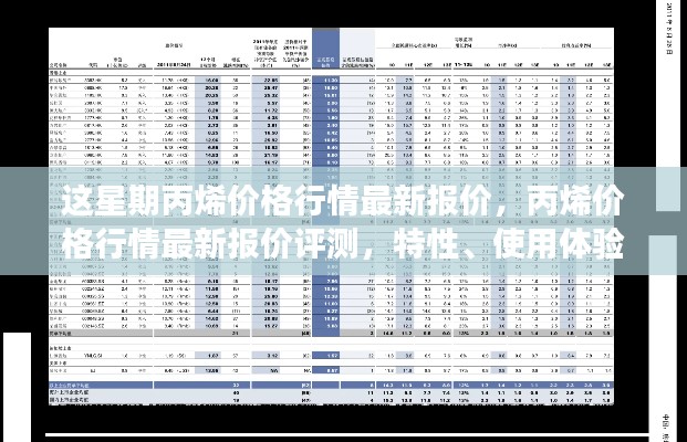 最新丙烯价格行情报告,评测、特性、使用体验与市场对比