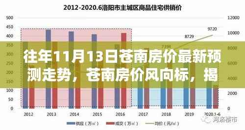 揭秘，往年11月13日苍南房价预测走势及风向标分析