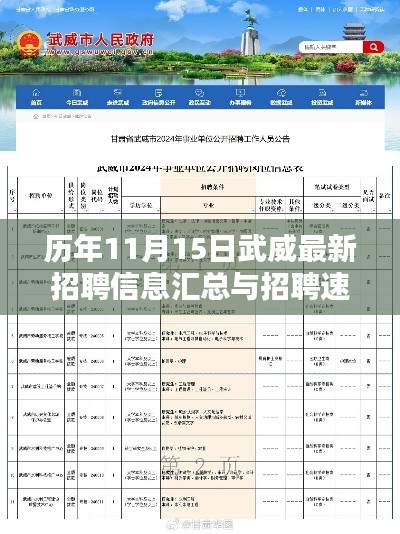 历年11月15日武威最新招聘信息汇总与招聘速递发布当日动态速递报告