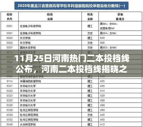 河南热门二本投档线揭晓,启程探寻自然美景的绝佳时机!