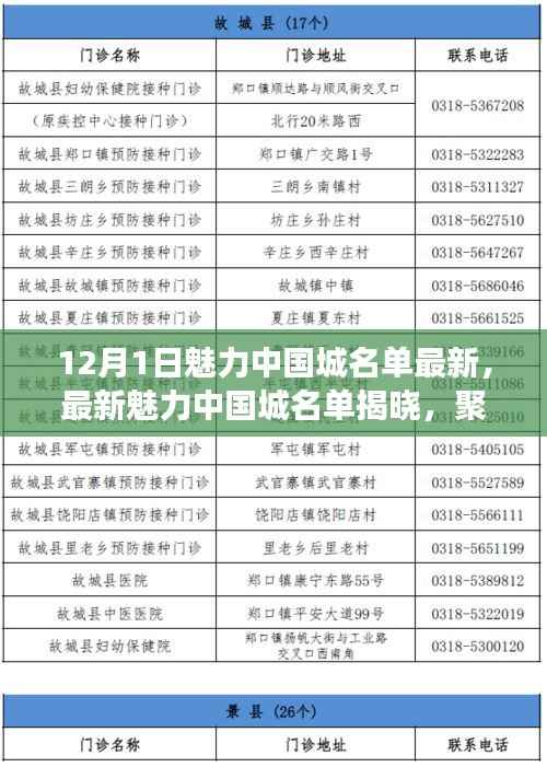 聚焦城市魅力,最新魅力中国城名单揭晓