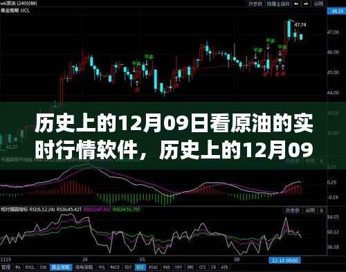 历史上的十二月九日,原油实时行情软件的发展历程回顾
