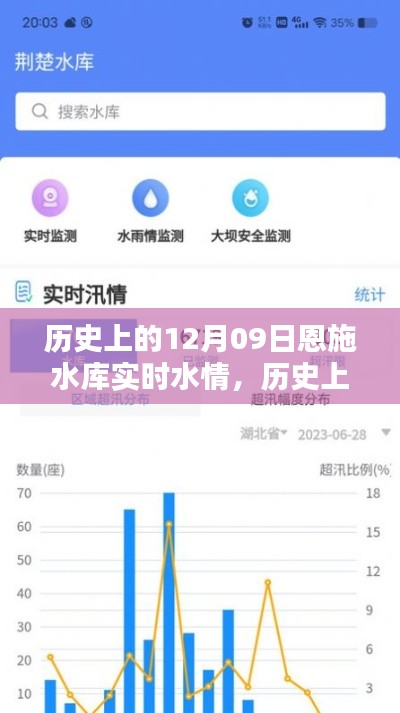历史上的12月09日恩施水库水情实录与实时水情分析