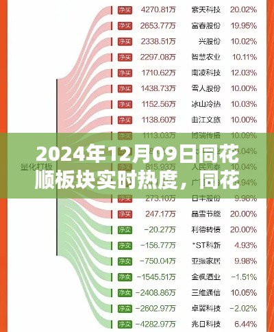 2024年12月09日同花顺板块热度全景透视,实时热度与板块动态分析