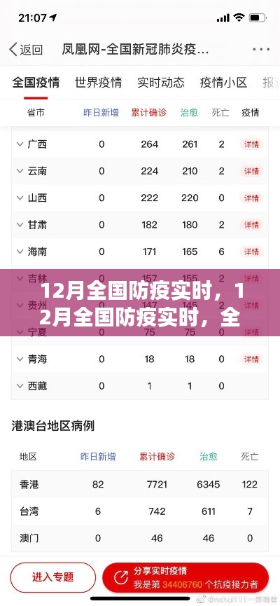 全面评测与介绍,12月全国防疫实时状况