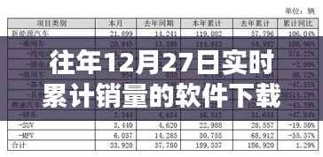 往年12月27日软件实时累计销量下载榜单