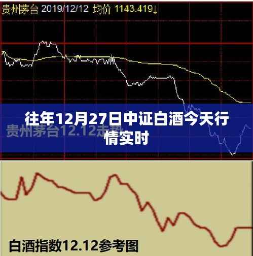 中证白酒今日行情实时更新
