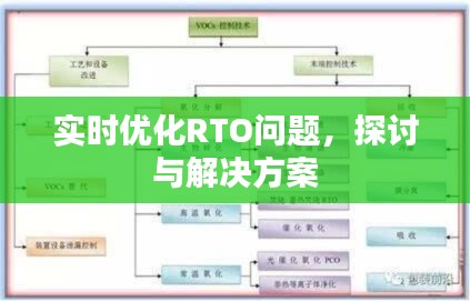 实时优化RTO难题解析与解决策略