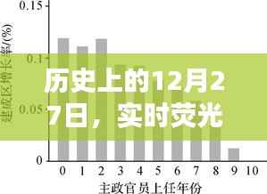 实时荧光图像参数观察解读,历史上的这一天有何特殊之处?