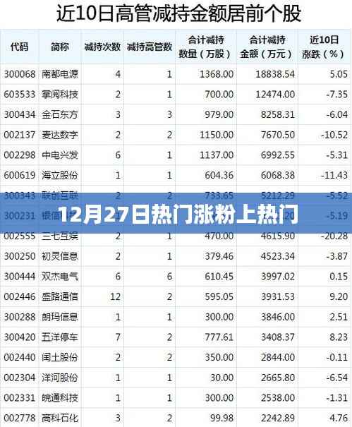 揭秘热点背后的秘密,如何快速涨粉上热门?