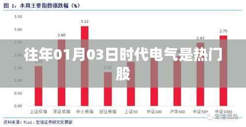 时代电气成热门股，解析其背后的投资魅力