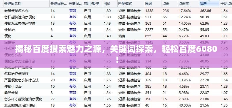 揭秘百度搜索魅力之源，关键词探索，轻松百度6080！
