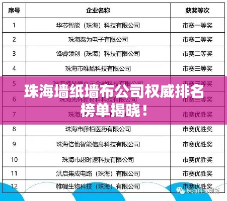 珠海墙纸墙布公司权威排名榜单揭晓！