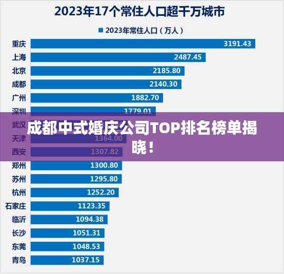 成都中式婚庆公司TOP排名榜单揭晓！