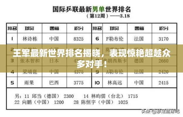 王军最新世界排名揭晓,表现惊艳超越众多对手!