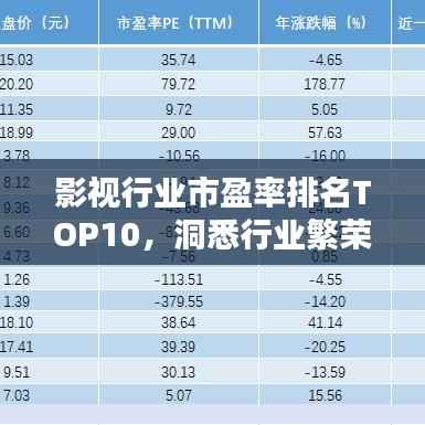 影视行业市盈率排名TOP10,洞悉行业繁荣背后的数据揭秘